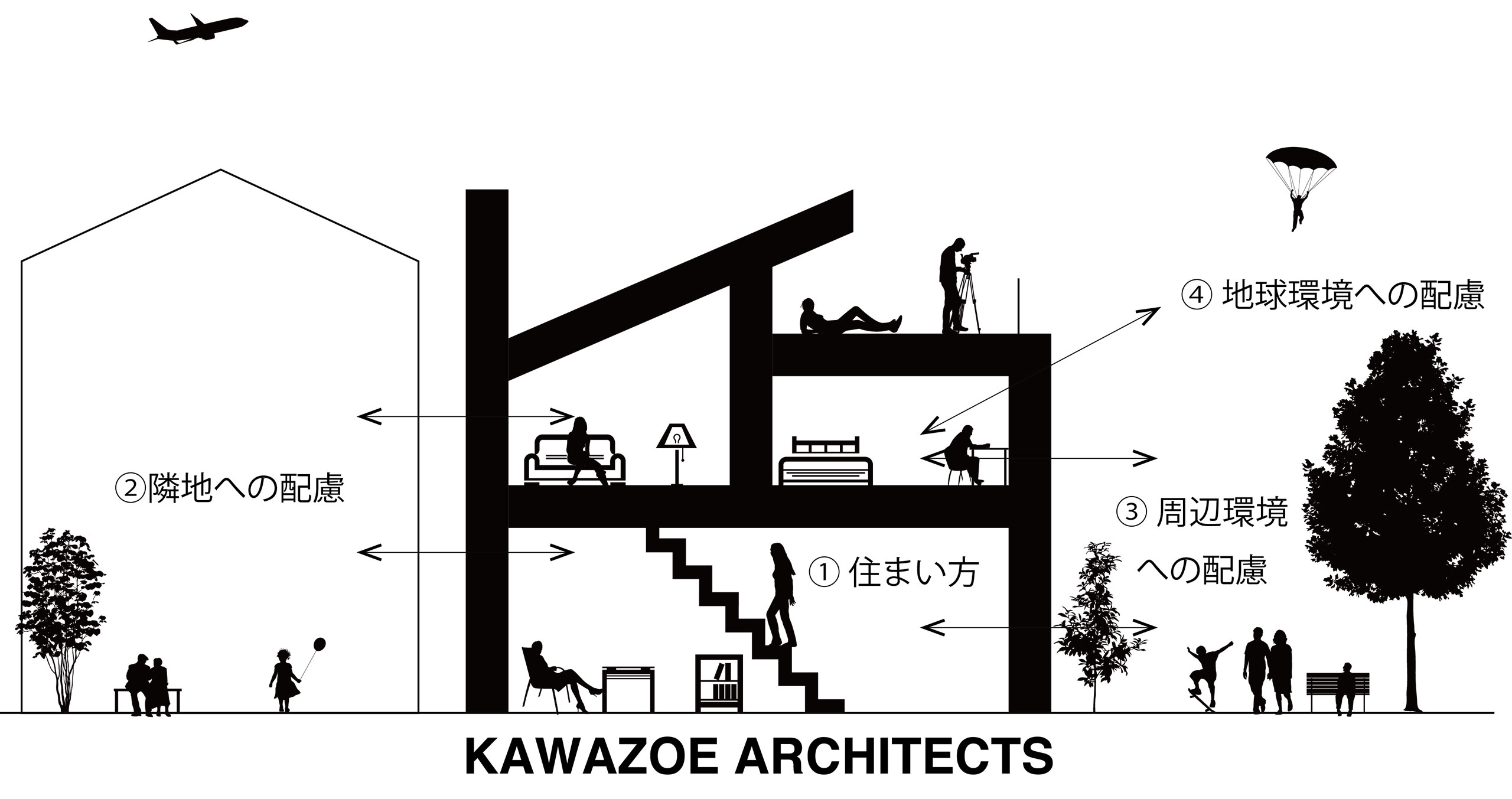 建築家の住環境の設計思想