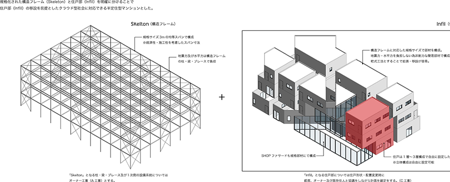 集合住宅の設計事務所