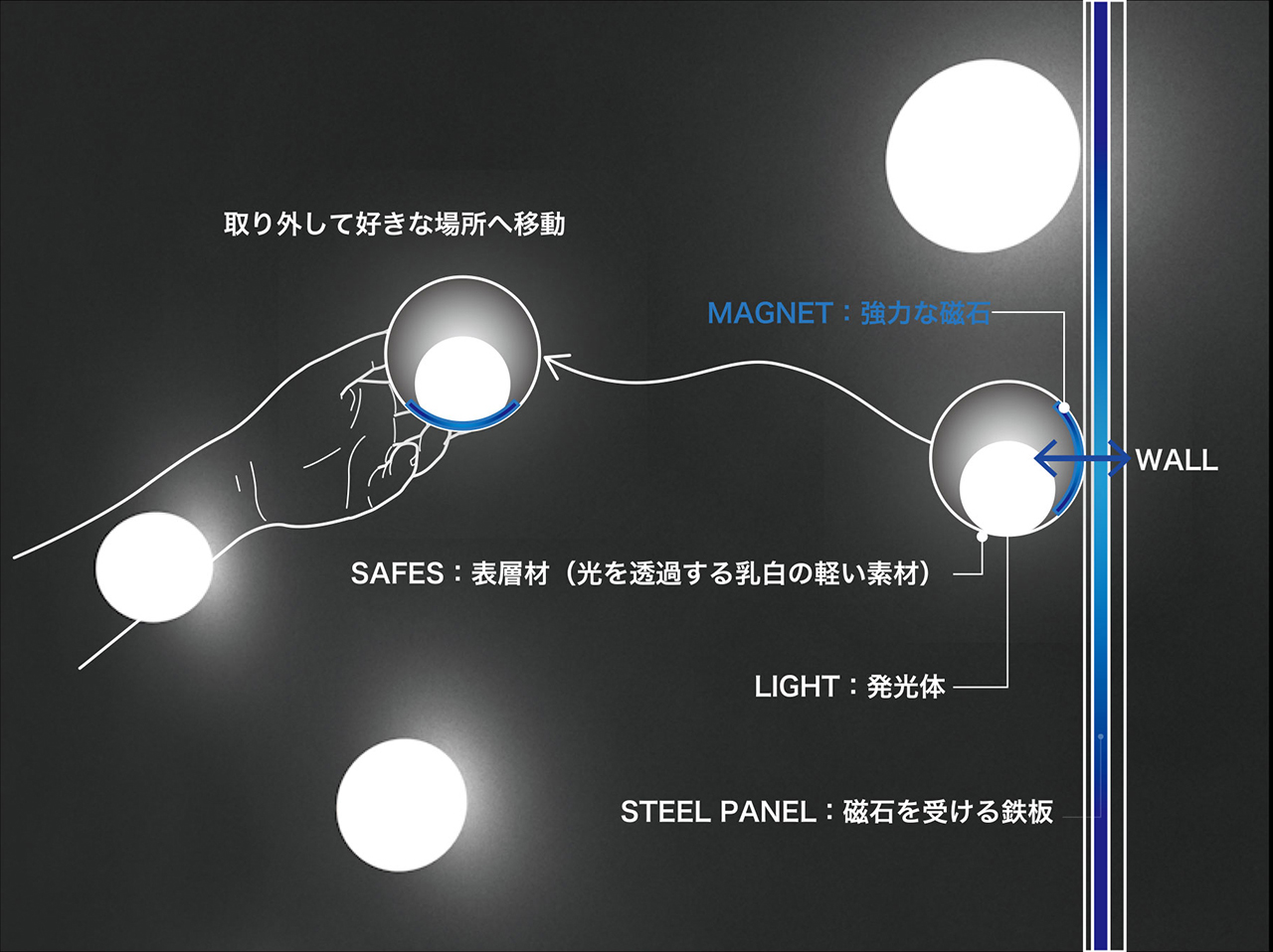 可動式　行灯　ブラケット照明