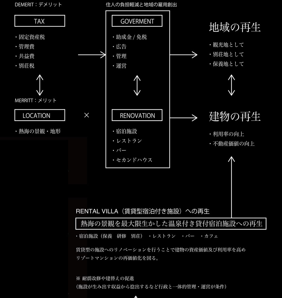 熱海リゾートマンション リノベーション計画 コンセプト